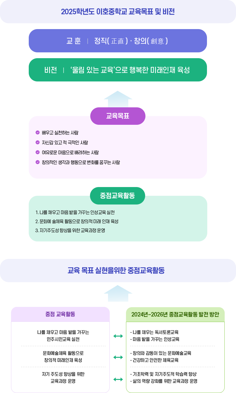 교육목표 이미지